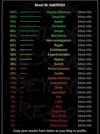 My results on BDSM test, any cunt wanna be my slave??'