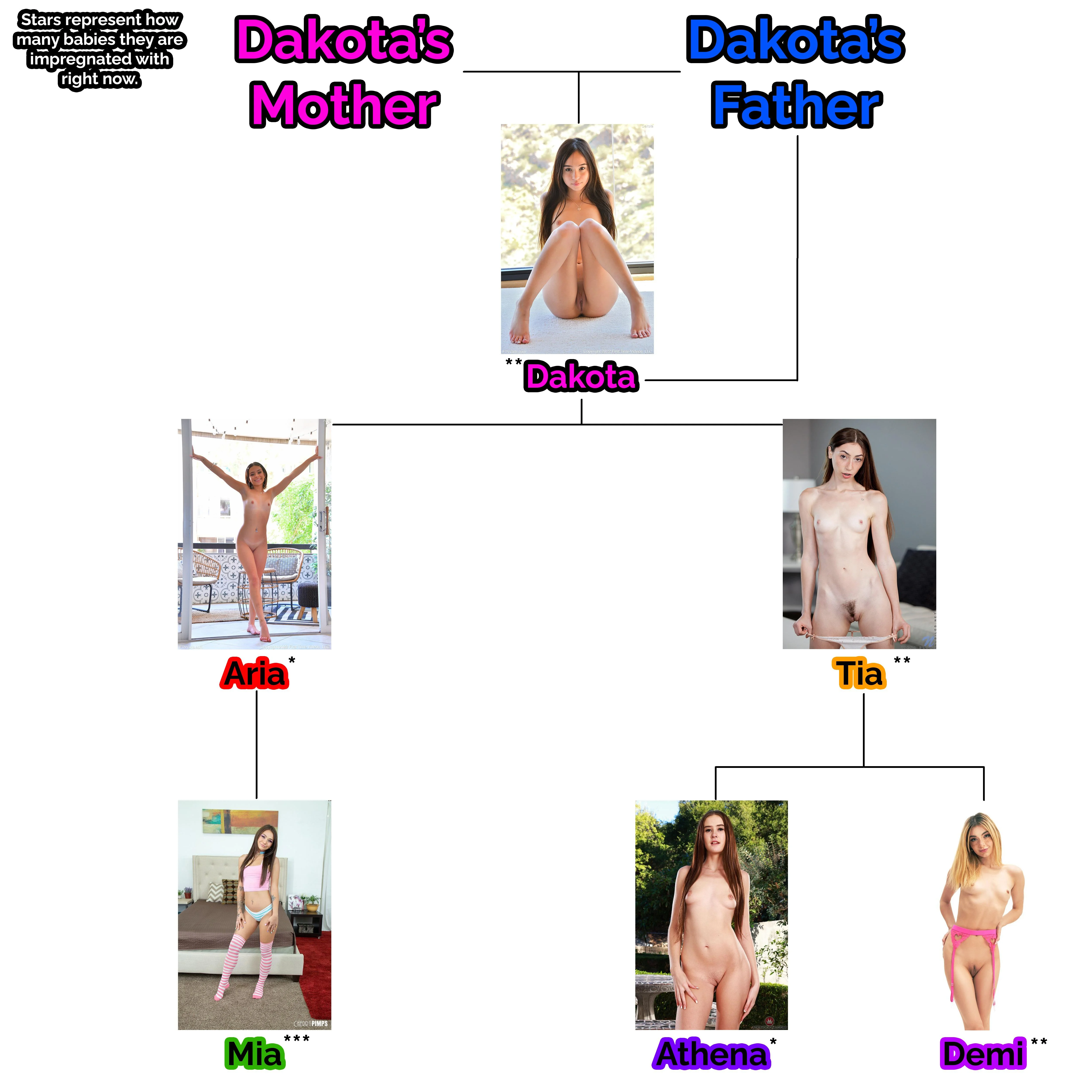 Dakota's Dirty Little Secret: Family Ties picture 14 of 14