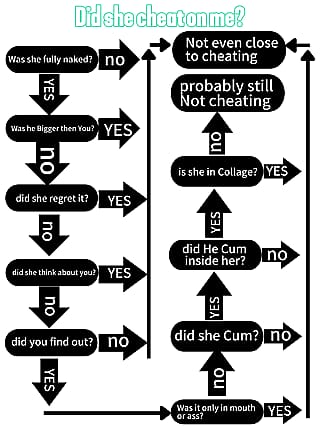 Checklist to find out if your gf Chated on you.'