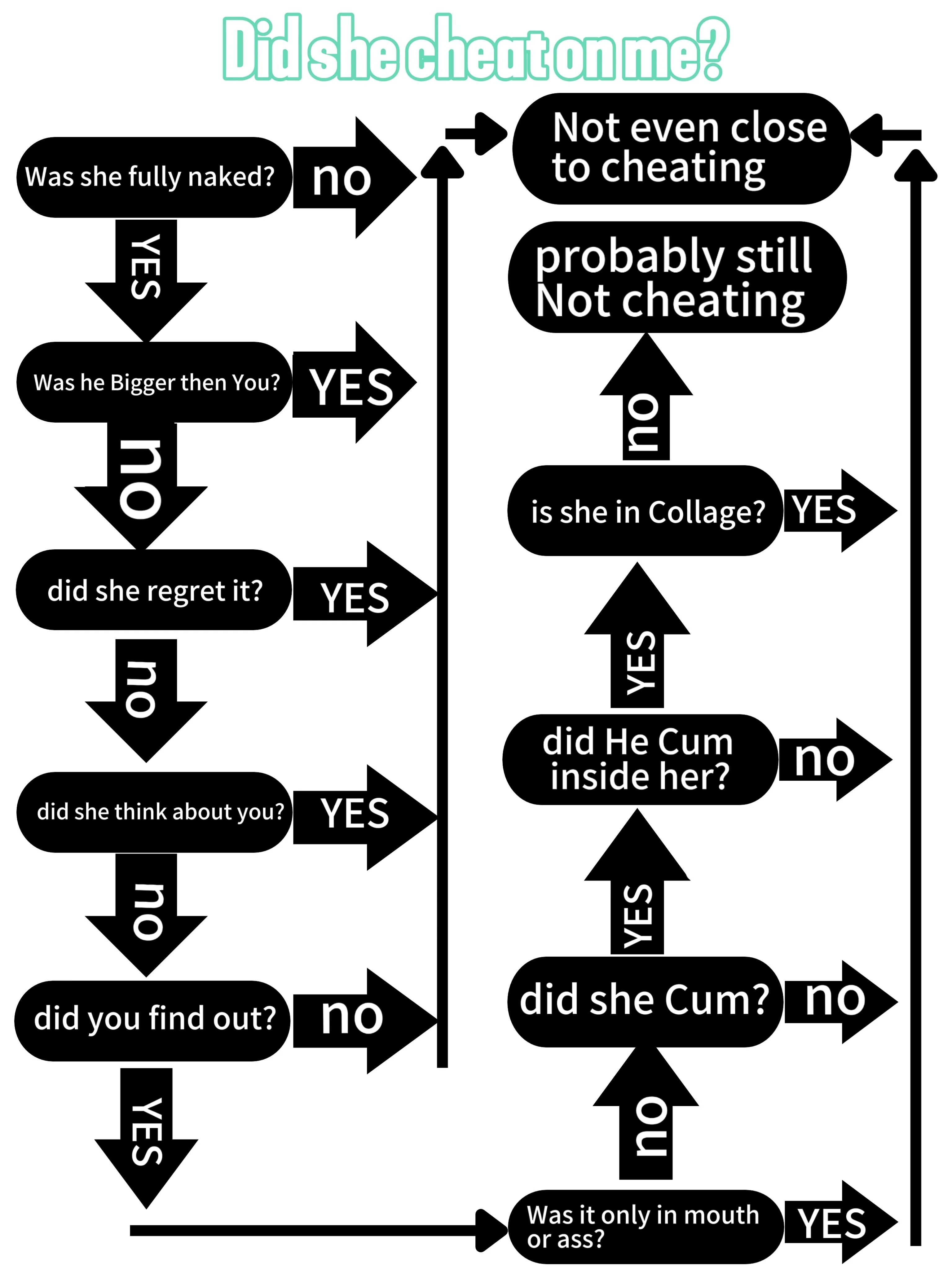 Checklist to find out if your gf Chated on you. picture 1 of 1